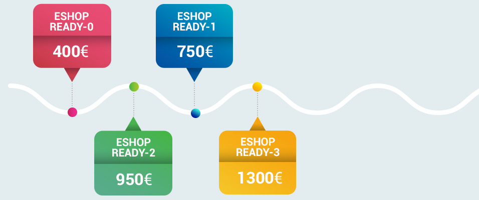 Κατασκευη eshop, κατασκευή eshop τιμές, κόστος κατασκευής e-shop, τιμή αγοράς eshop, κόστος eshop από 400 ευρώ